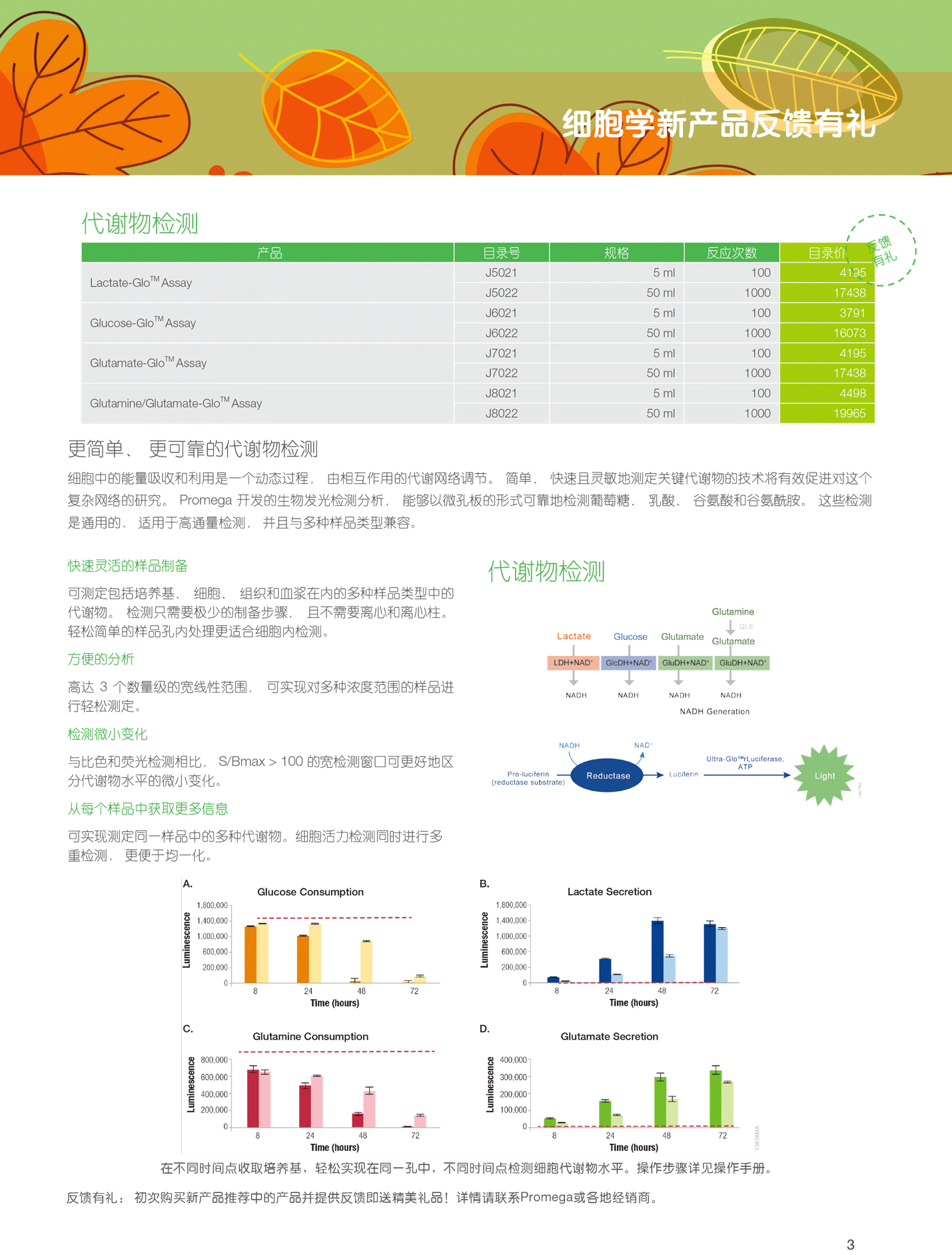 Promega17年秋季促销来啦！