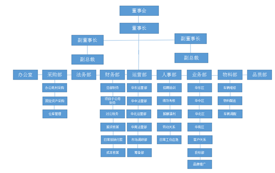 组织架构