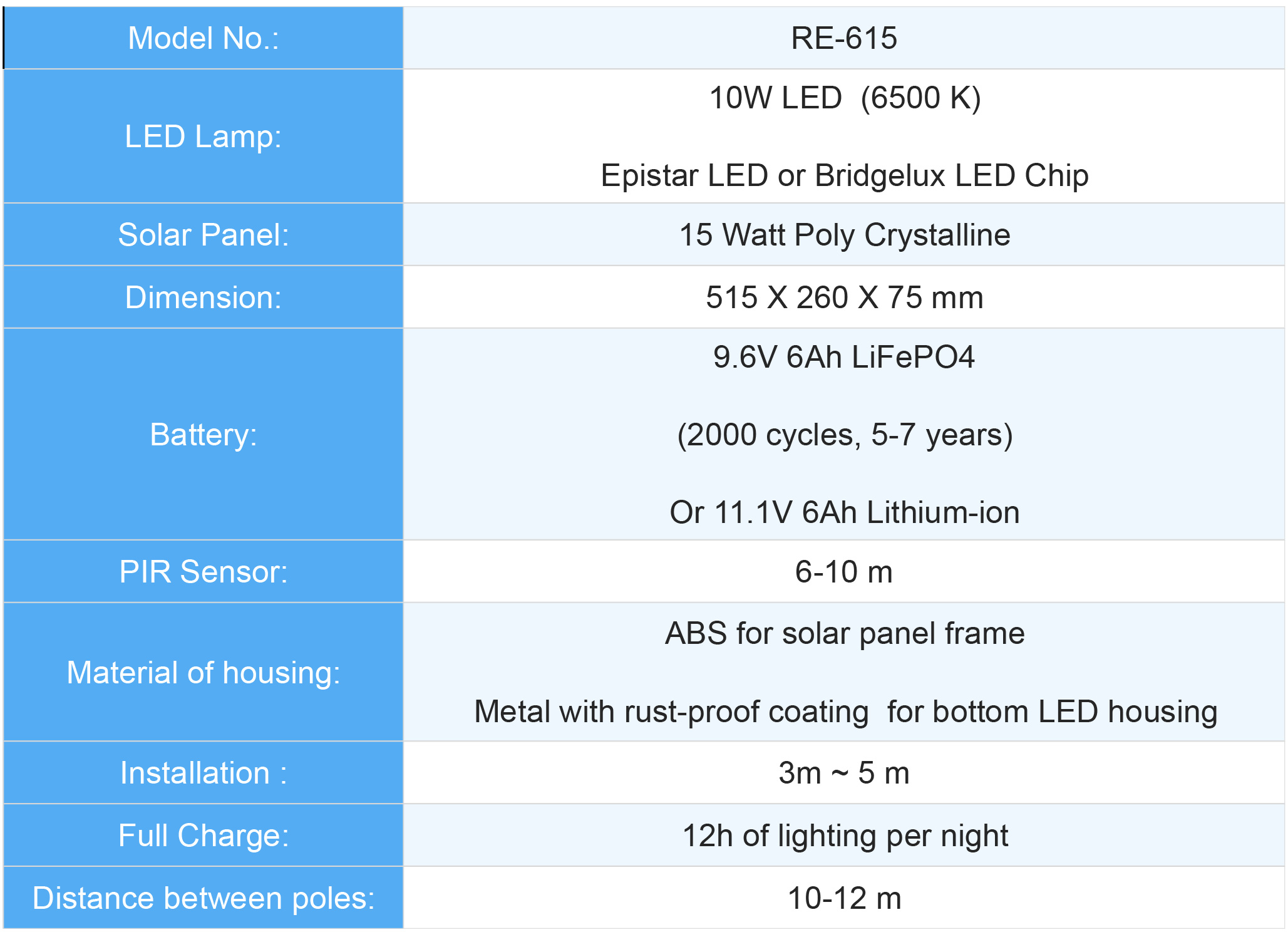 All-in-One 10W LED Solar Garden & Street Light 