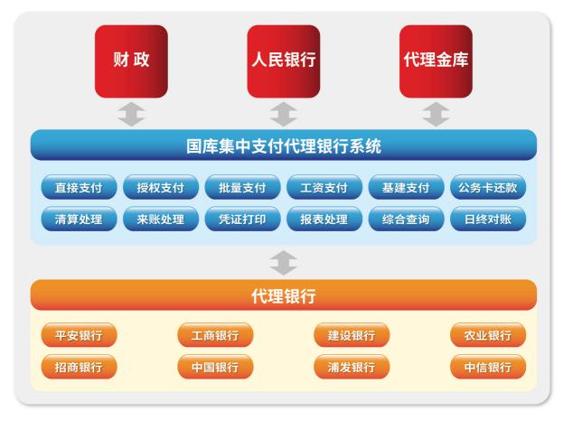 基金專戶納入集中支付制度 Ppt Download