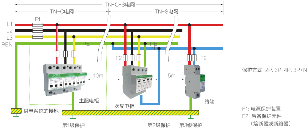 SPD電涌保護(hù)器