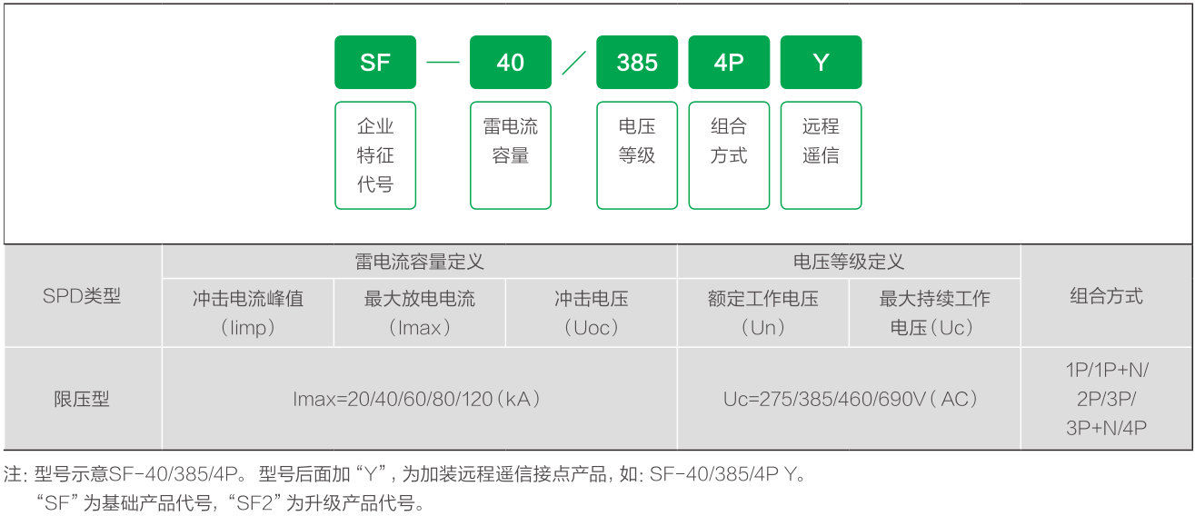 SPD電涌保護(hù)器