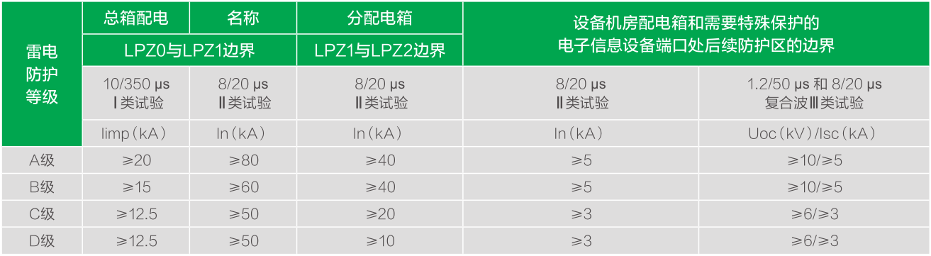 SPD電涌保護(hù)器