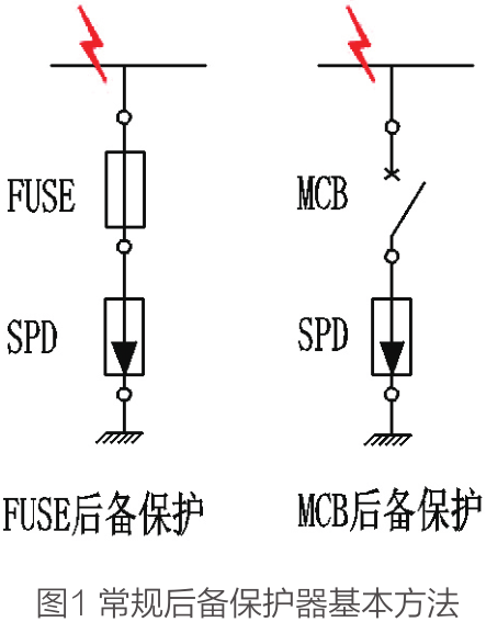 SPD后備保護器