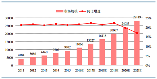 2017中国环境监测行业发展趋势