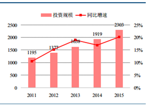 2017中国环境监测行业发展趋势