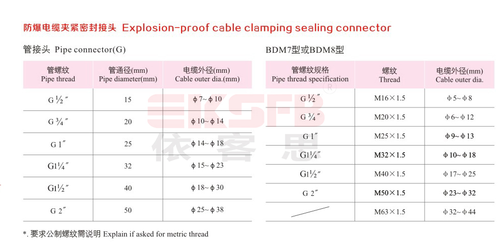 BXM（D）8050系列防爆防腐電磁啟動(dòng)器