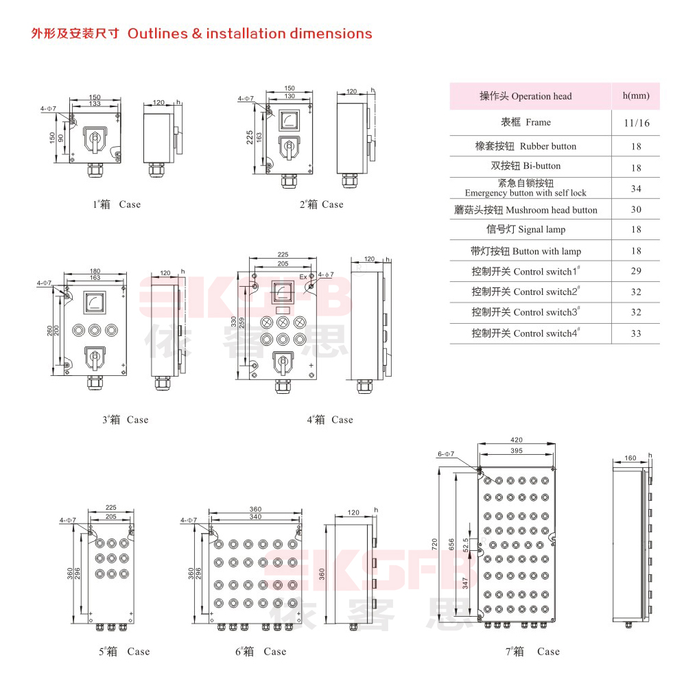 BZA8050-S系列防爆防腐主令控制器（控制箱）