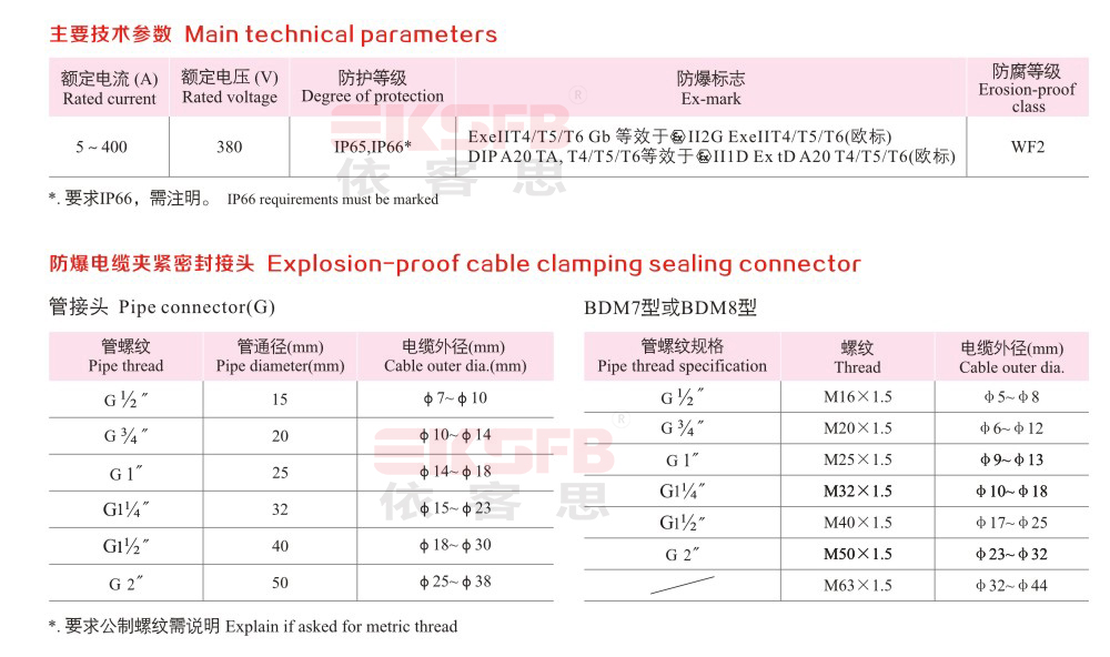 BF28050-S系列防爆防腐接線箱