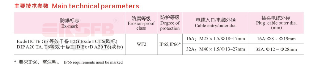 BCZ8050-系统防爆防腐插接装置