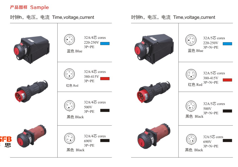 BCZ8050-系统防爆防腐插接装置