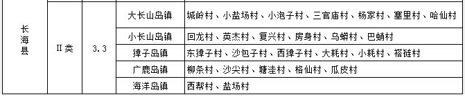 大连市征地区片综合地价标准