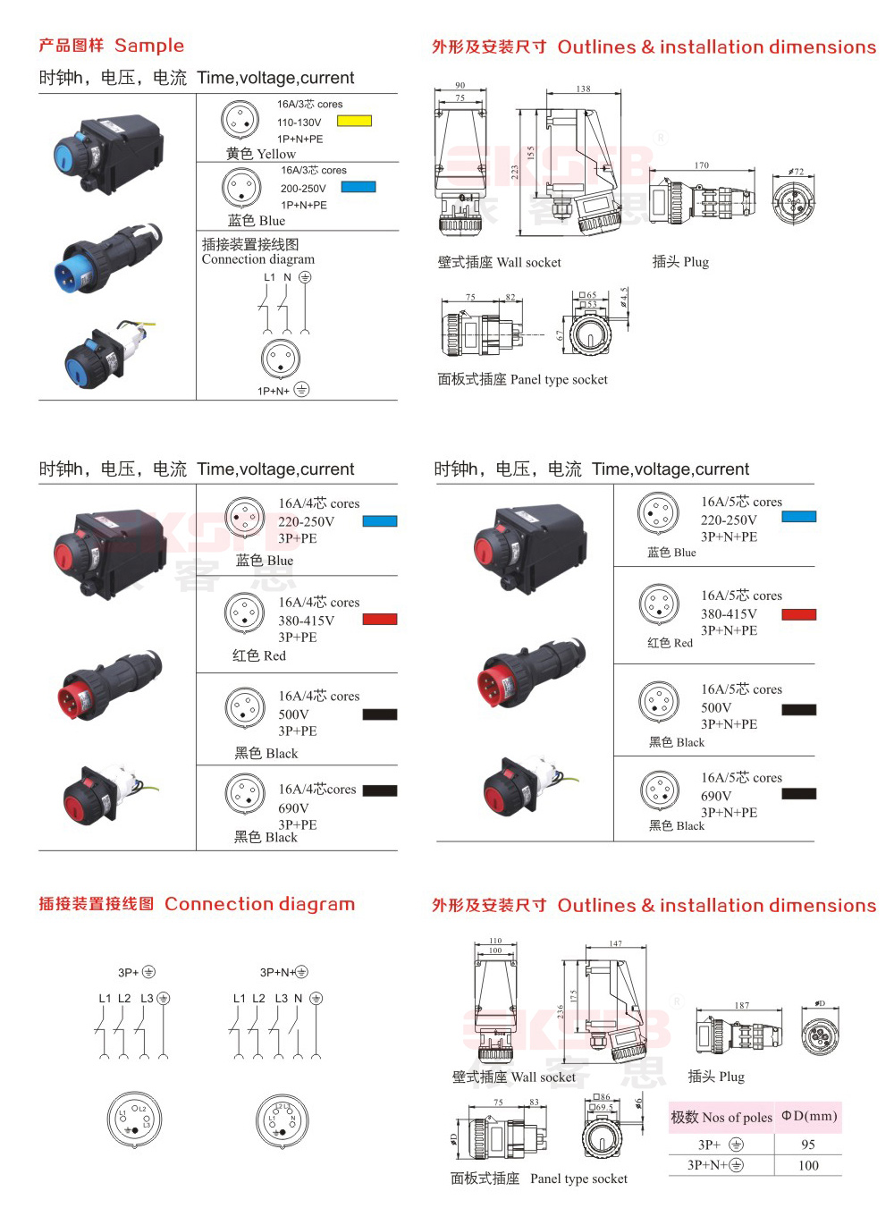 BCZ8050-系統防爆防腐插接裝置