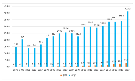 IEEE Fellow 王志华教授：没有弯道超车，中国芯任重道远