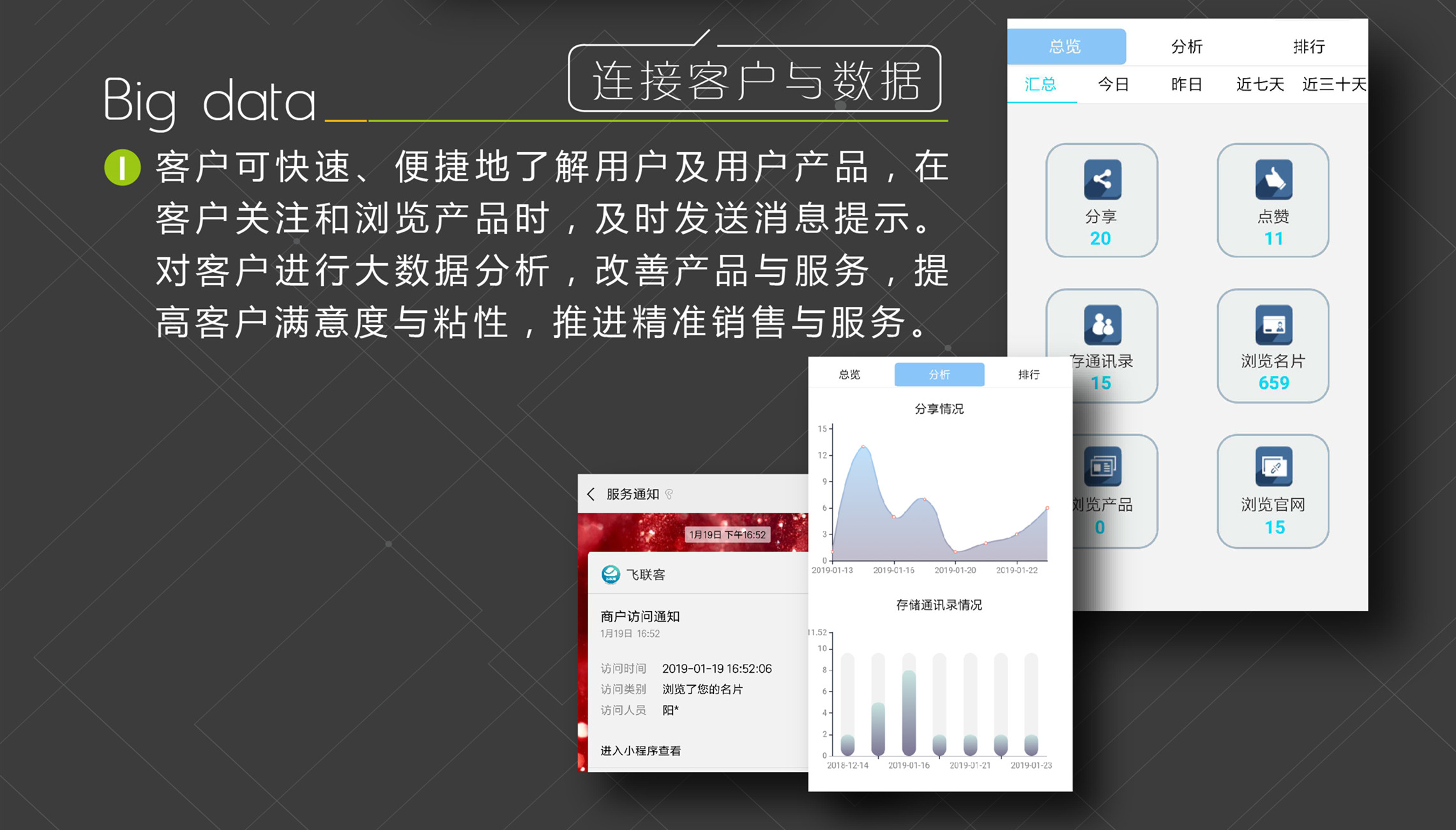 飞联客-新型营销利器 飞联客-新型营销利器