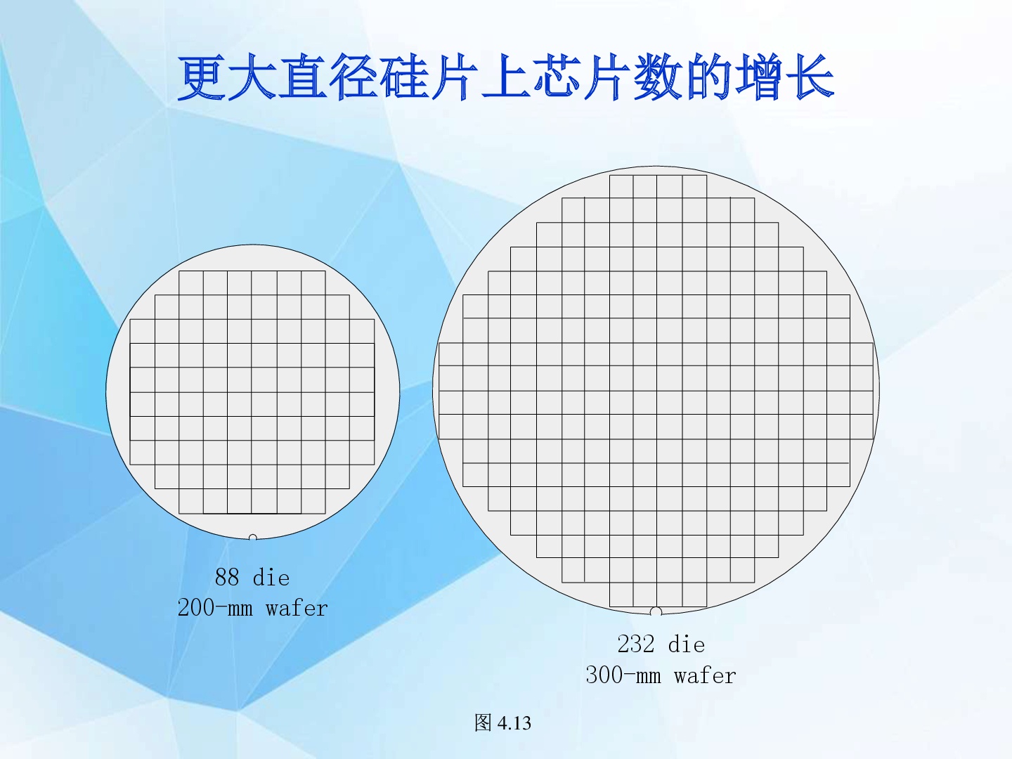 半导体百科 | 单晶硅的生长