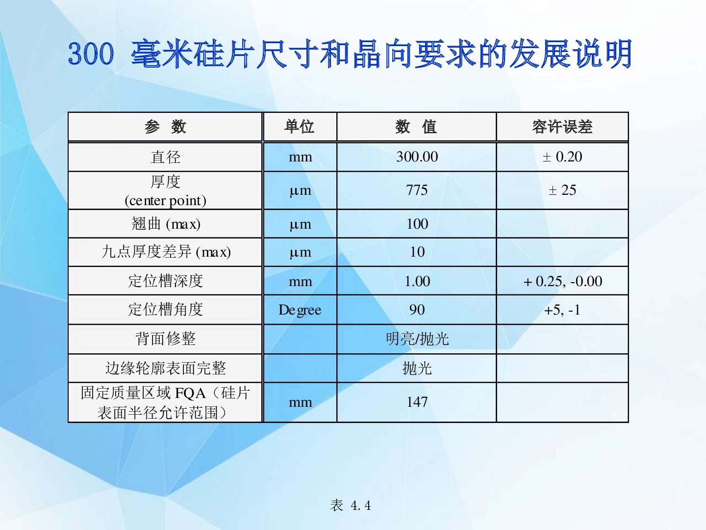 半导体百科 | 单晶硅的生长