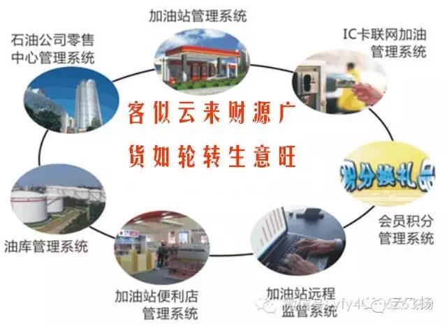 【云飞扬信息化产品功能展播·连载四】云飞扬“一卡通”解决方案 【云飞扬信息化产品功能展播·连载四】云飞扬“一卡通”解决方案