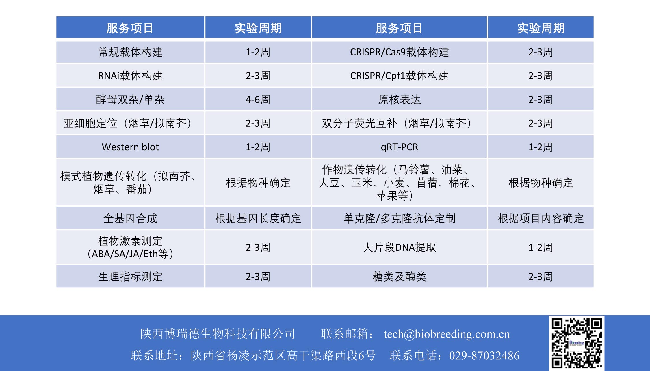 开学季，实验大餐来袭！！！
