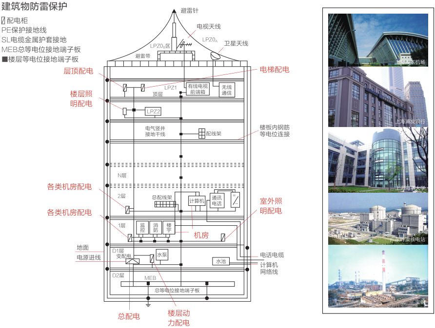 高層建筑智能防雷解決方案