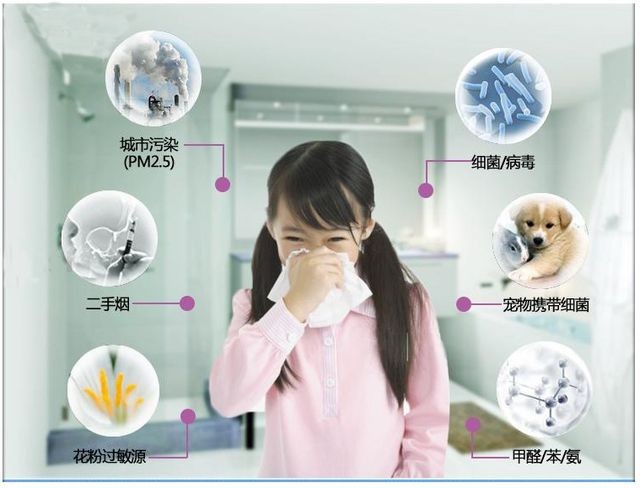室內(nèi)空氣治理甲醛檢測(cè)的重要性
