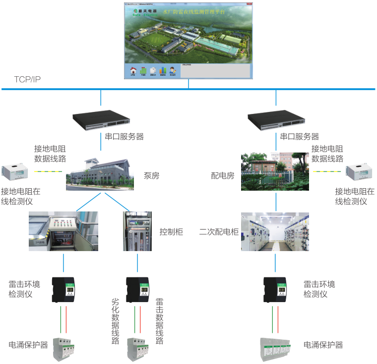 水处理解决方案 水处理解决方案