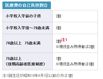 看看日本医院怎么收费，再看看中国!!!