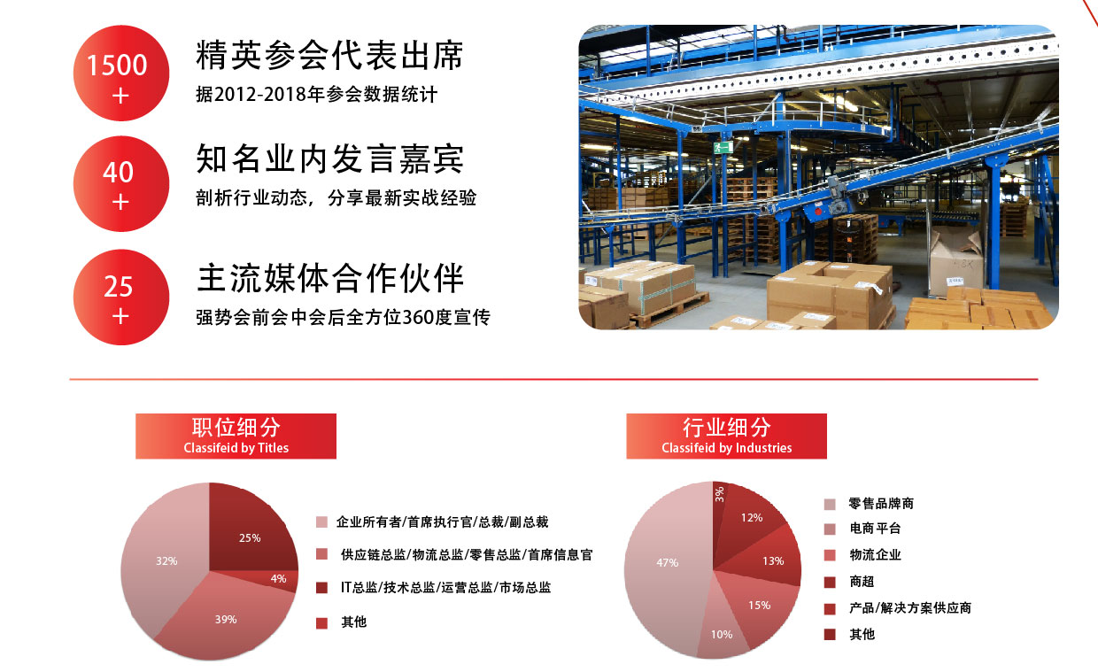 2019中国零售与消费品智慧供应链