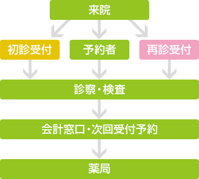 看看日本医院怎么收费，再看看中国!!!