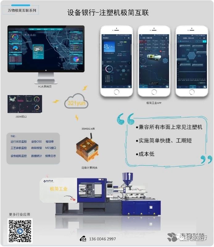 重磅发布丨设备银行-注塑机极简互联 重磅发布丨设备银行-注塑机极简互联