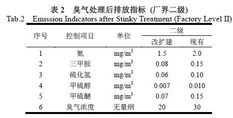 喷淋吸收与光氧催化联合处理法治理化工有机废气工程实例