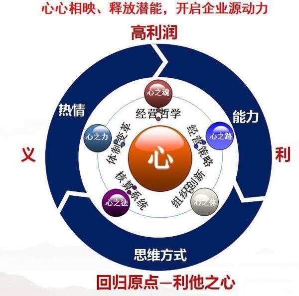 阿米巴经营的“三问三思”（上）