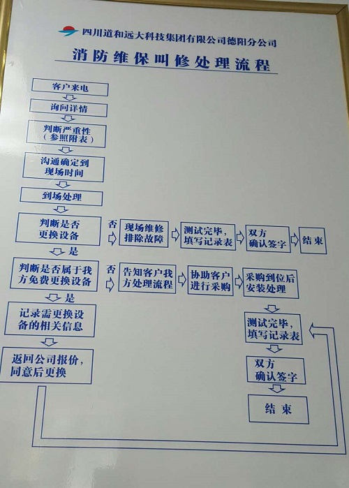 【德阳分公司】加强内部管理 营造文化氛围