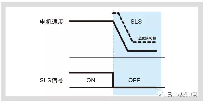 富士伺服系統(tǒng)ALPHA7即將在中國發(fā)售！