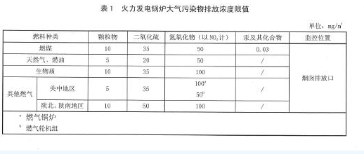 陜西：《鍋爐大氣污染物排放標準》