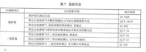 陜西：《鍋爐大氣污染物排放標準》