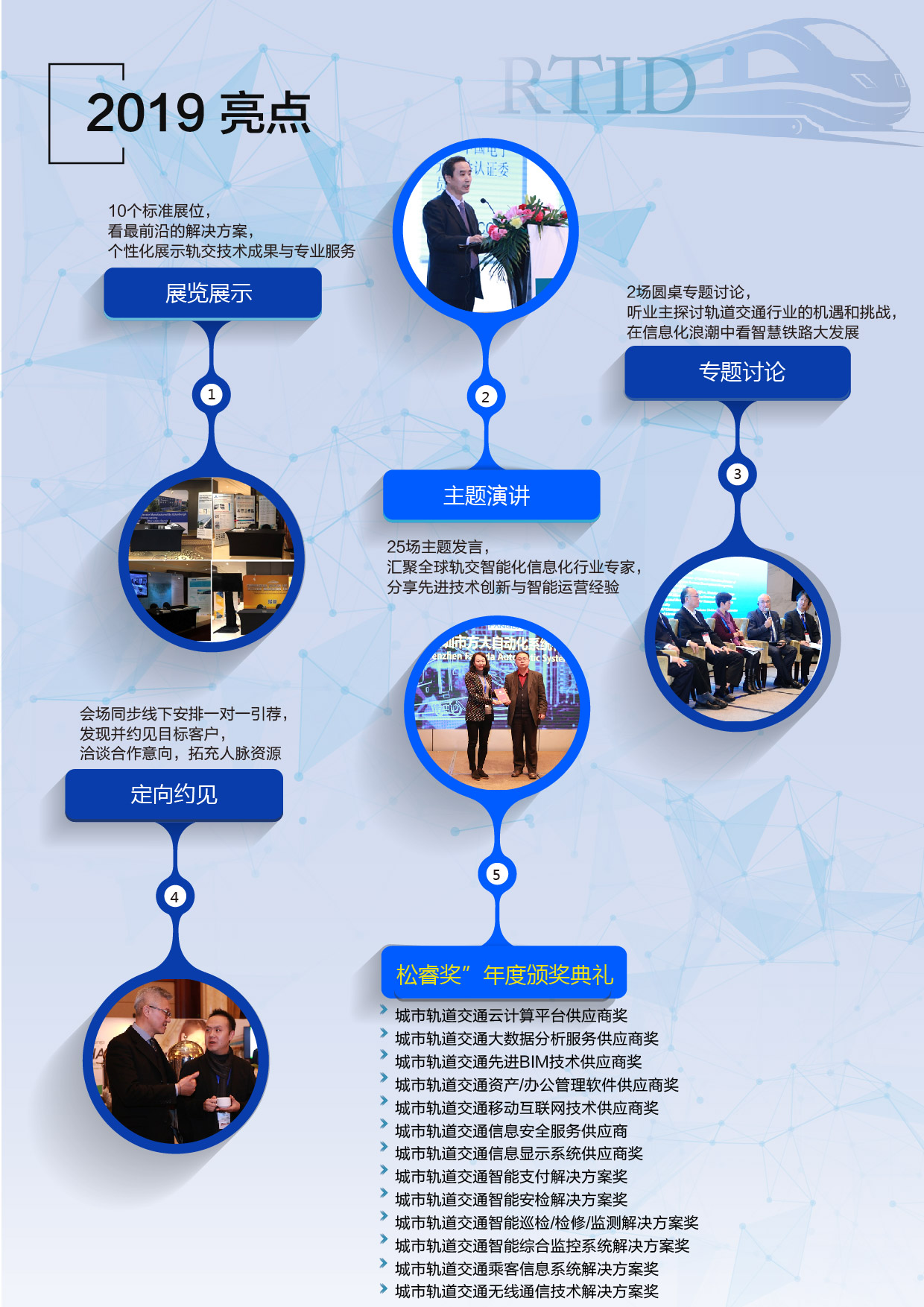 2019轨道交通信息化发展峰会