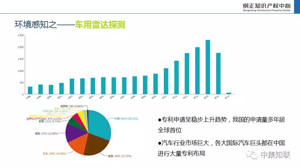 重磅来袭丨车联网产业知识产权风险评估与预警分析蓝皮书发布