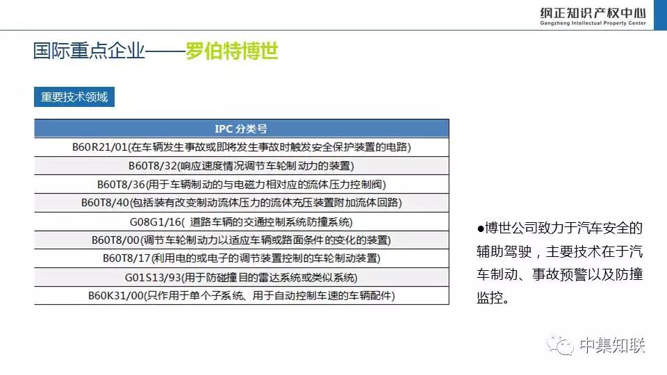 重磅来袭丨车联网产业知识产权风险评估与预警分析蓝皮书发布