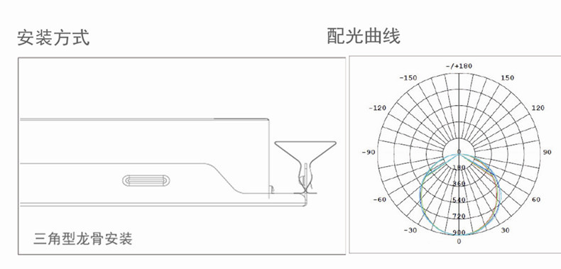 星云300x300廚衛(wèi)燈