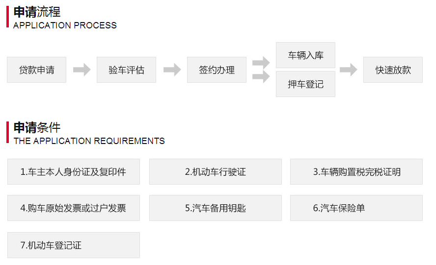 借款流程