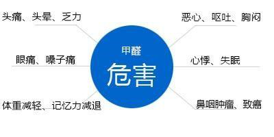 空调能除甲醛吗？优吸广州除甲醛公司告诉你