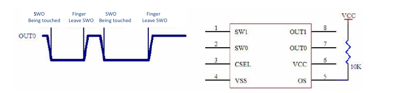 WTC02SP4