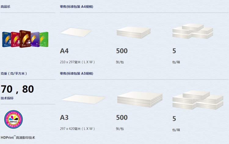高品乐A3 70克复印纸 5包/箱