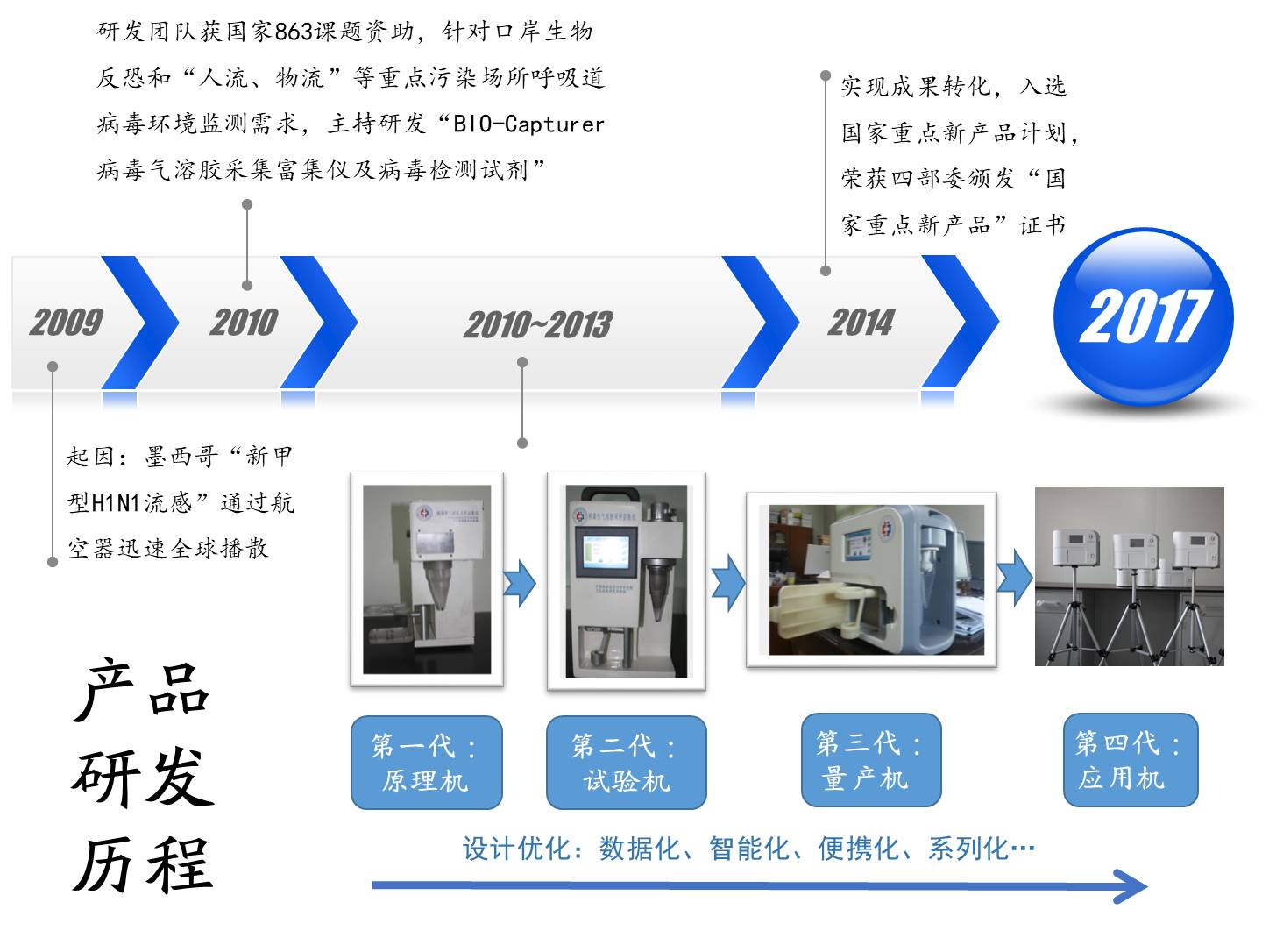 病毒气溶胶采集富集仪