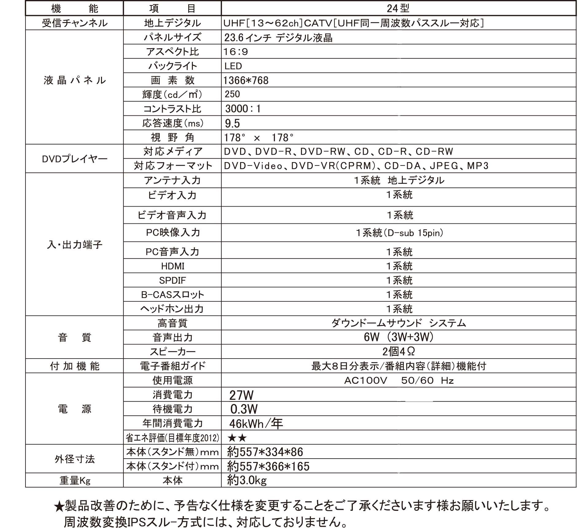 TEX-D2401SR - 液晶テレビ - 株式会社WIS (ウィズ)