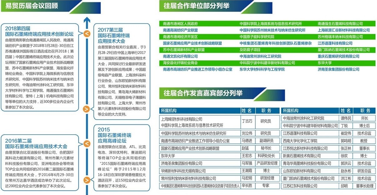 上海烯望材料科技有限公司将联合主办“2019（第五届）石墨烯/碳纳米材料制备技术及终端应用创新论坛”