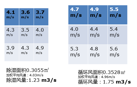 独立单元式热管热回收闭式除湿烘干热泵热效率剖析