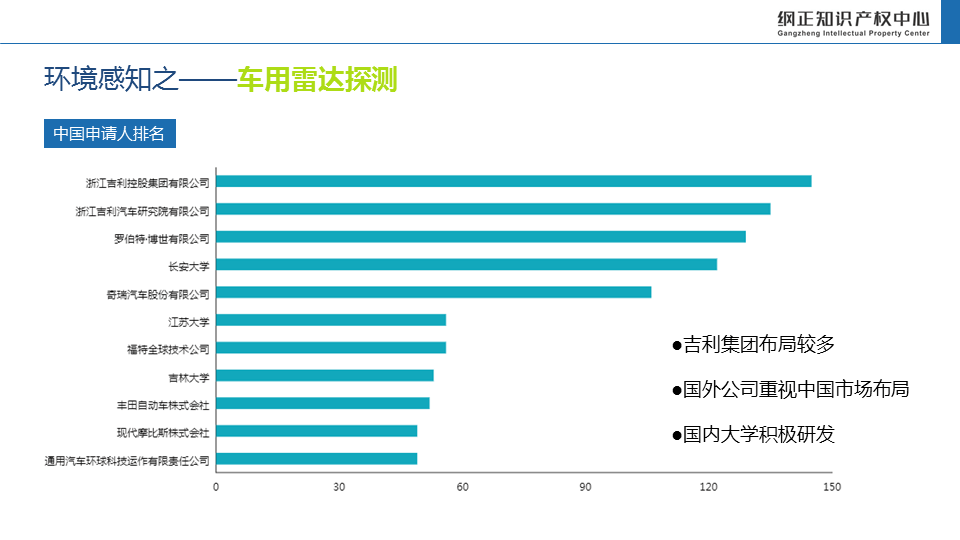 车联网产业知识产权风险评估与预警分析蓝皮书