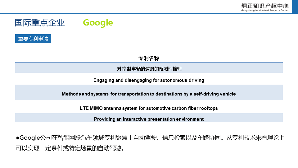 车联网产业知识产权风险评估与预警分析蓝皮书